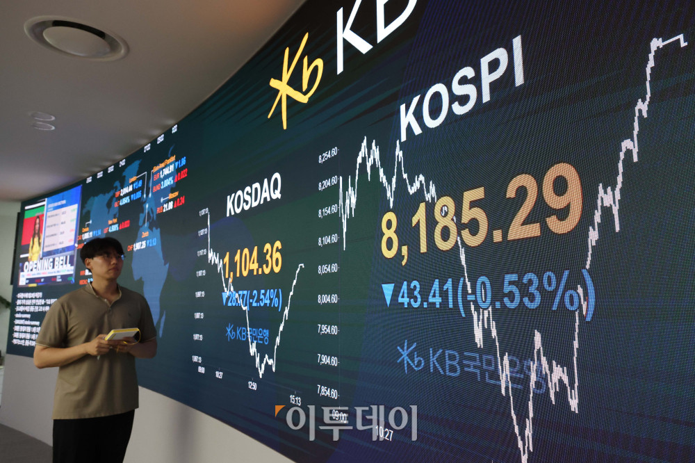 ▲28일 서울 여의도 KB국민은행 딜링룸 전광판에 코스피 지수가 전 거래일보다 43.41포인트(0.53%) 내린 8185.29를 나타내고 있다. 코스닥 지수도 전 거래일보다 28.77포인트(2.54%) 하락한 1104.36에 거래를 마감했다. 원·달러 환율은 주간 거래 종가(15시30분) 기준 전일 대비 1.6원 오른 1502.8원을 기록했다. 고이란 기자 photoeran@ 고이란 기자 photoeran@