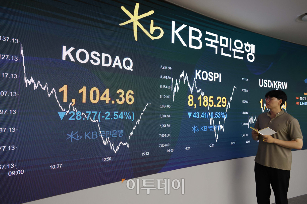 ▲28일 서울 여의도 KB국민은행 딜링룸 전광판에 코스피 지수가 전 거래일보다 43.41포인트(0.53%) 내린 8185.29를 나타내고 있다. 코스닥 지수도 전 거래일보다 28.77포인트(2.54%) 하락한 1104.36에 거래를 마감했다. 원·달러 환율은 주간 거래 종가(15시30분) 기준 전일 대비 1.6원 오른 1502.8원을 기록했다. 고이란 기자 photoeran@ 고이란 기자 photoeran@