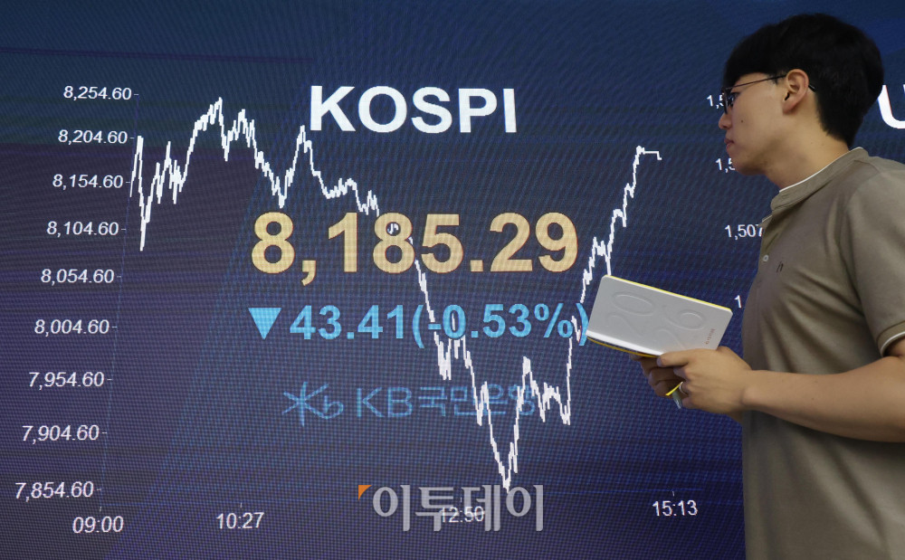 ▲28일 서울 여의도 KB국민은행 딜링룸 전광판에 코스피 지수가 전 거래일보다 43.41포인트(0.53%) 내린 8185.29를 나타내고 있다. 코스닥 지수도 전 거래일보다 28.77포인트(2.54%) 하락한 1104.36에 거래를 마감했다. 원·달러 환율은 주간 거래 종가(15시30분) 기준 전일 대비 1.6원 오른 1502.8원을 기록했다. 고이란 기자 photoeran@ 고이란 기자 photoeran@