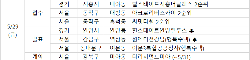 ▲29일 예정된 청약 일정. (사진제공=부동산114)