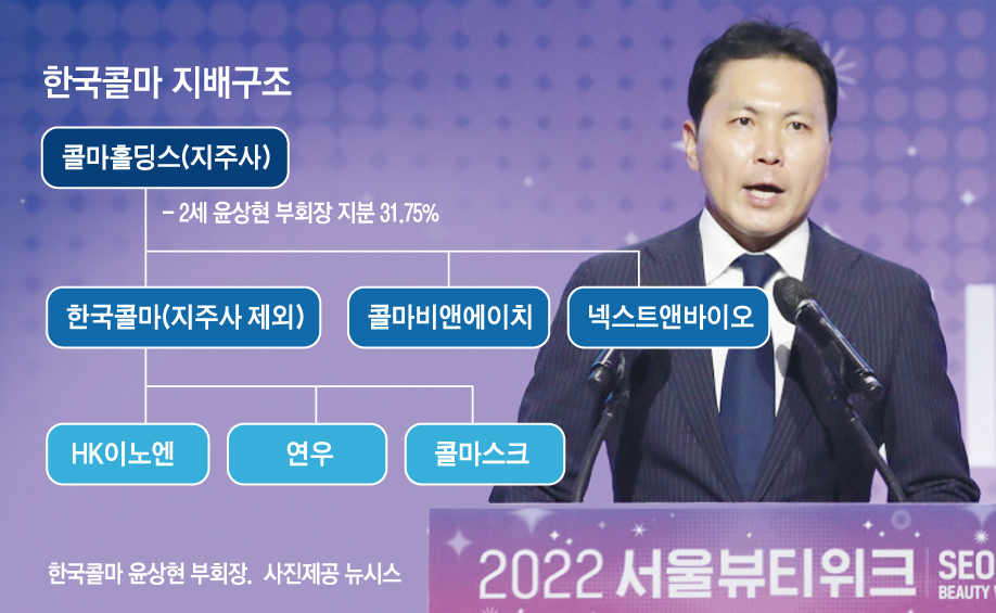 ▲한국콜마 지배구조&윤상현 부회장 (이투데이 그래픽팀=손미경 기자)