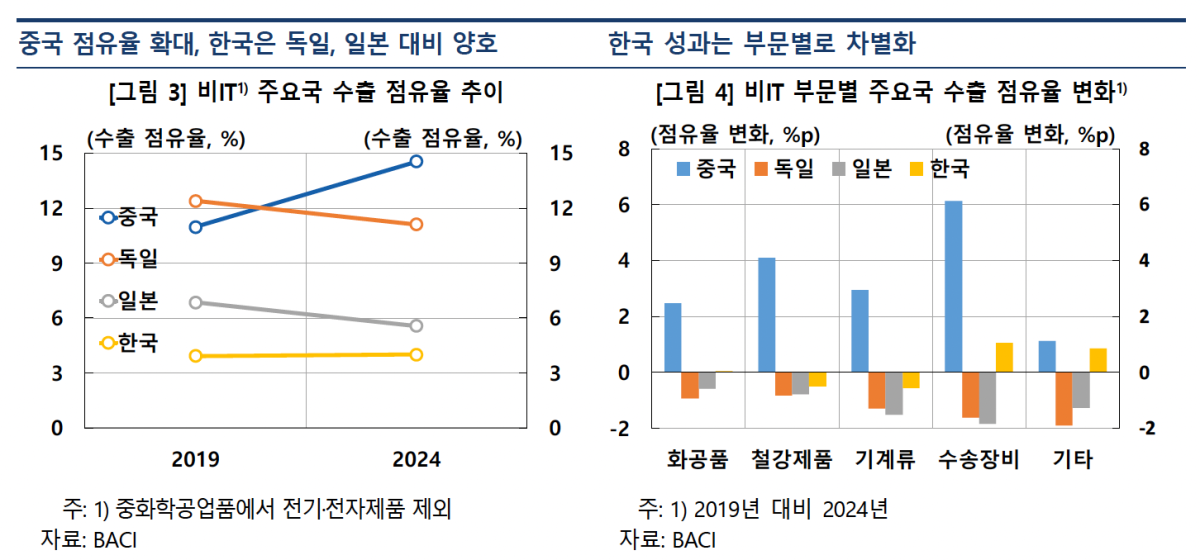 (사진제공=한국은행)