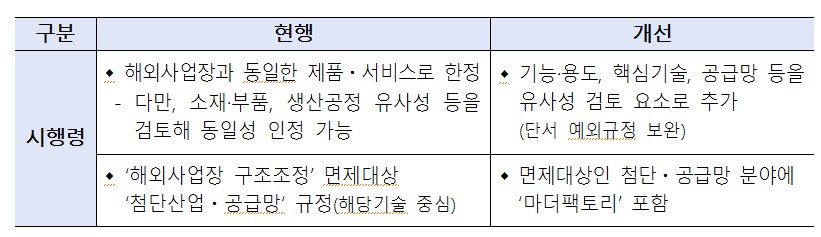 (자료제공=산업통상부)