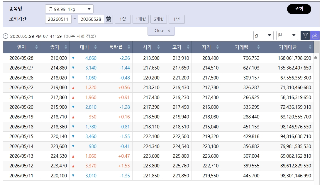 (출처=한국거래소)