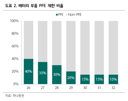 (하나증권)