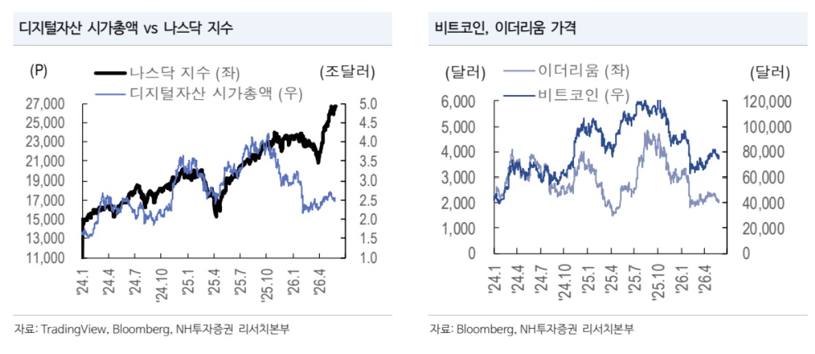 (NH투자증권)