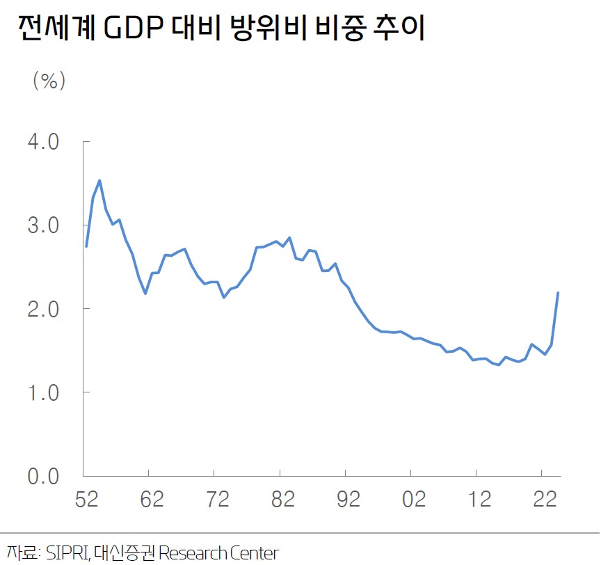 (출처=대신증권)