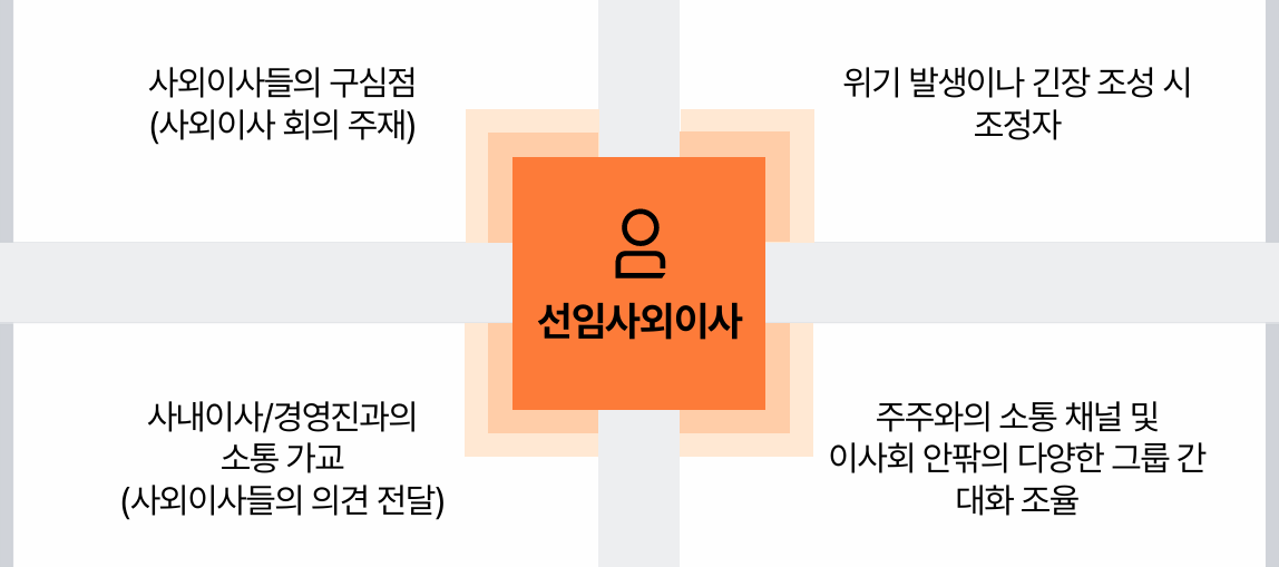 (삼일PwC)