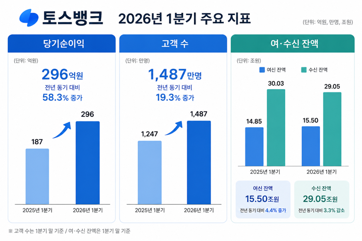 (AI 생성)