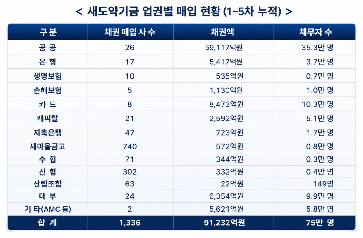 ▲(AI 기반 편집 이미지) (자료=금융위원회)
