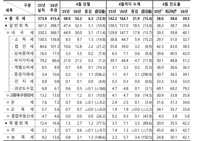 (사진제공=재정경제부)
