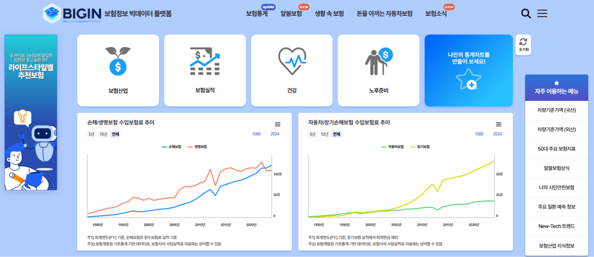 ▲보험정보 빅데이터 플랫폼(BIGIN) 홈페이지 갈무리