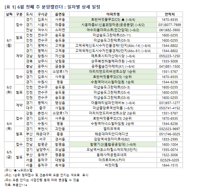 (사진제공=부동산114)