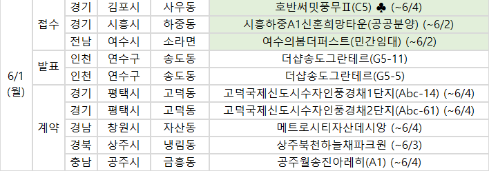 ▲1일 예정된 청약 일정. (사진제공=부동산114)