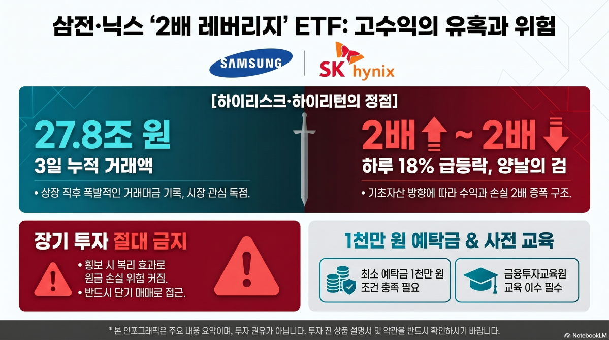 (이미지=구글 노트북LM)