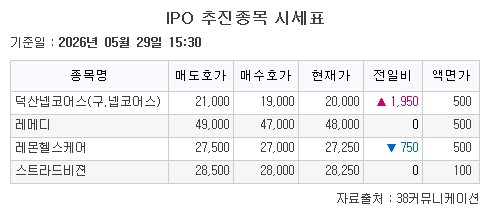 ▲29일 기업공개(IPO) 추진종목 시세표. (출처=38커뮤니케이션)