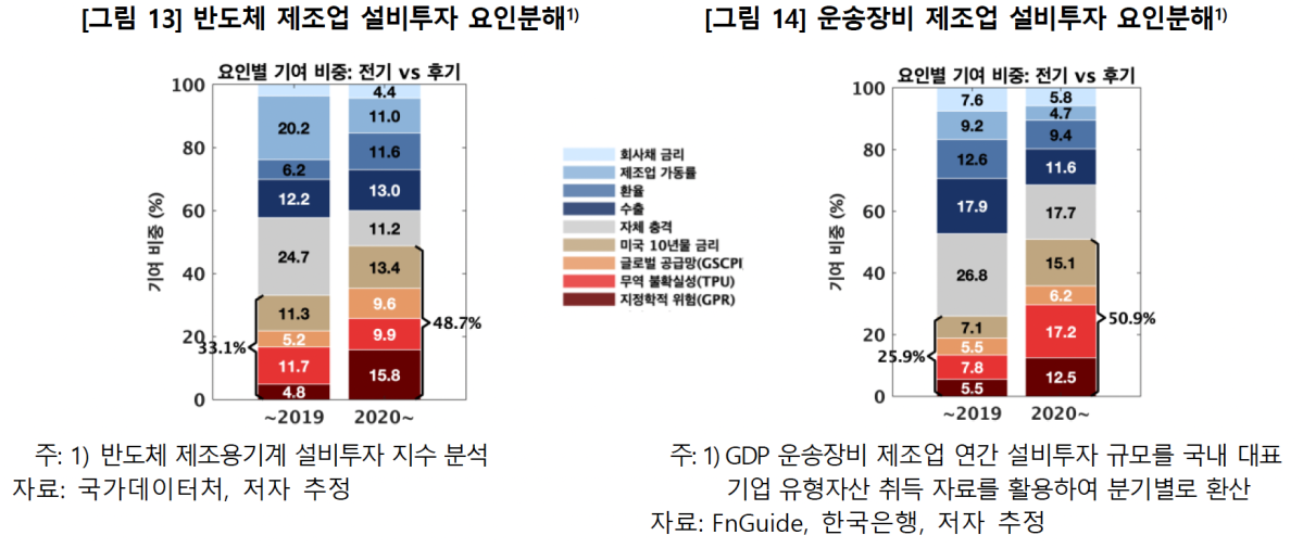 ▲반도체 및 자동차 제조업 설비투자 요인분해 (사진제공=한국은행)