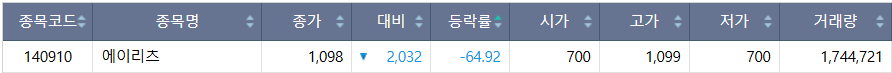 ▲29일 코스피 시장 하한가 종목. (출처=한국거래소)