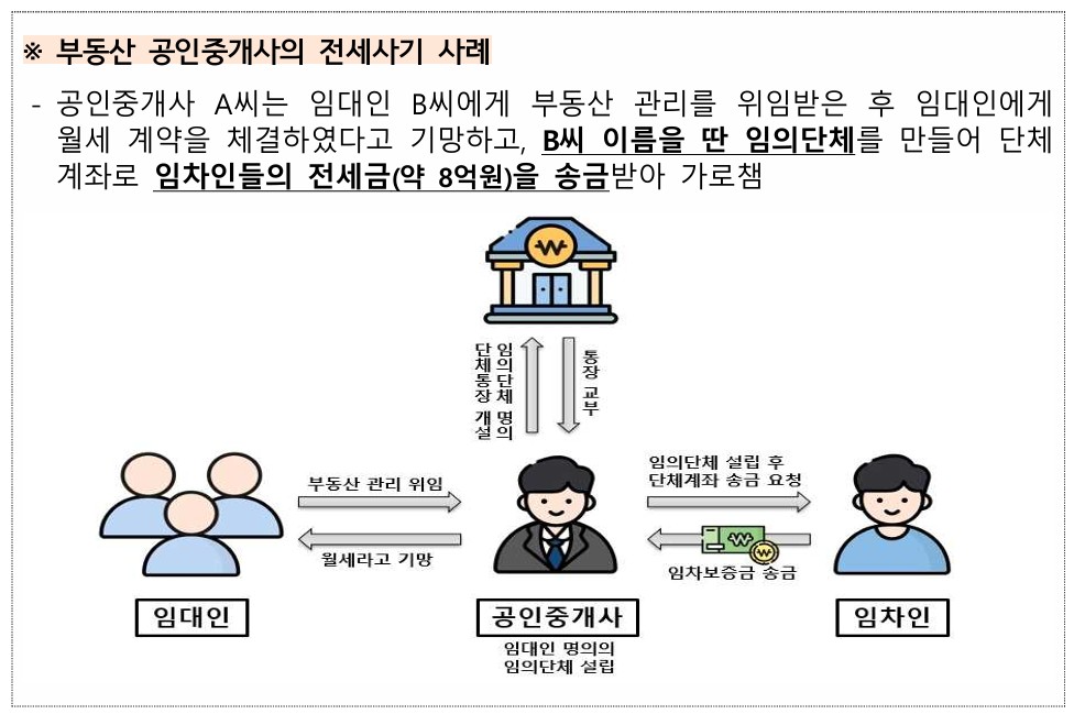 (금융감독원)