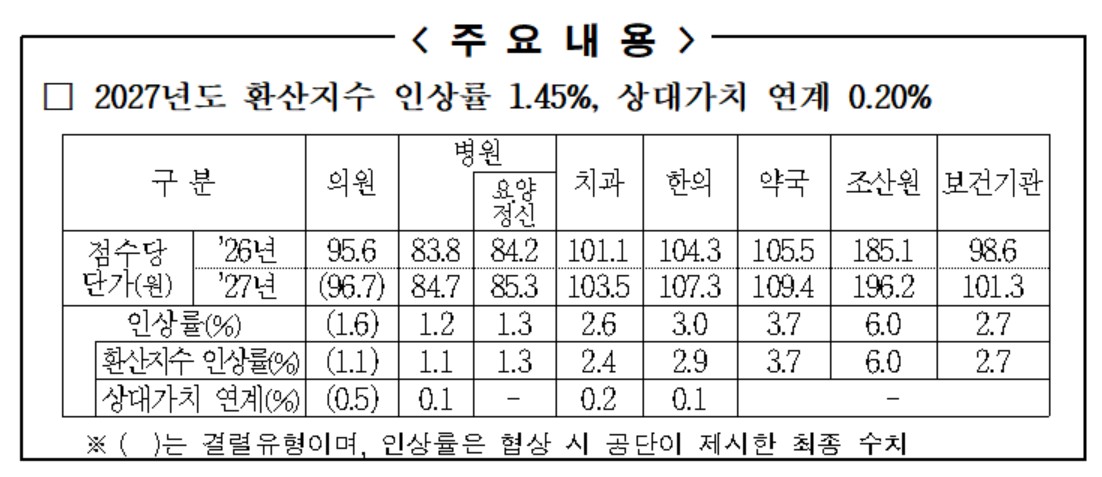 (국민건강보험공단)