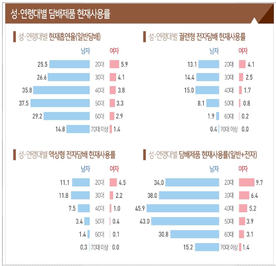 (질병관리청)