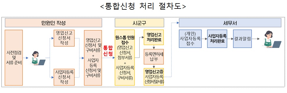 (자료=행정안전부)