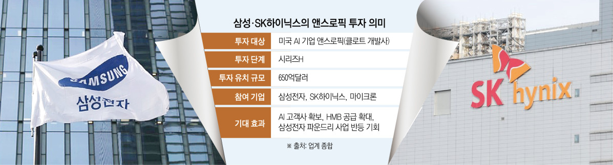 ▲그래픽=신미영 기자 win8226@