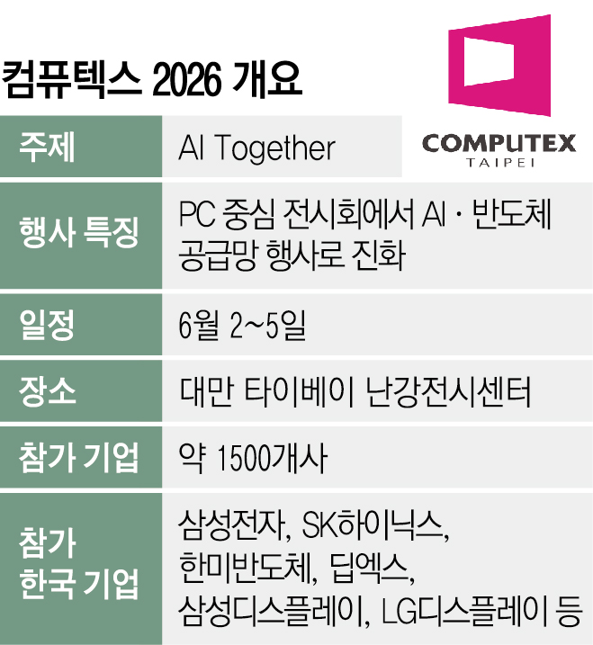 ▲그래픽=신미영 기자 win8226@