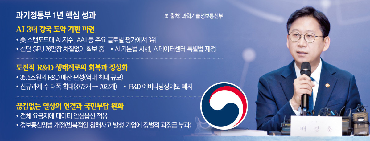▲그래픽=신미영 기자 win8226@