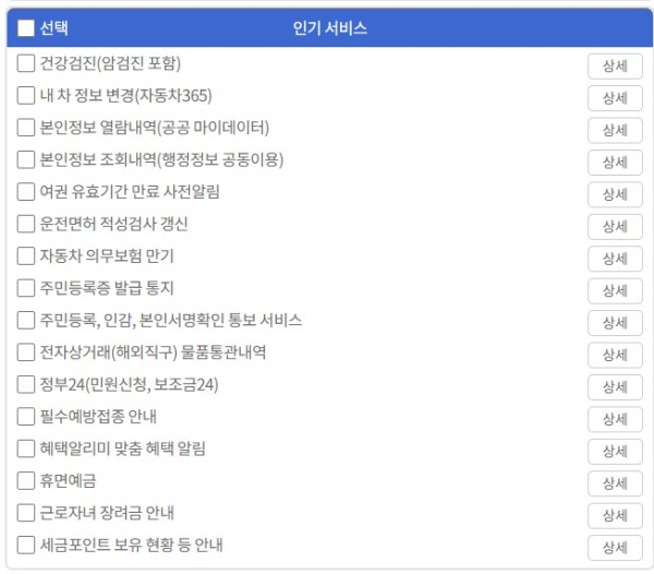 ▲국민비서 인기서비스(국민비서 홈페이지)