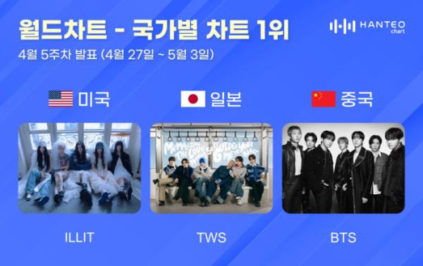 ▲한터 국가별 차트 (사진출처=한터글로벌)