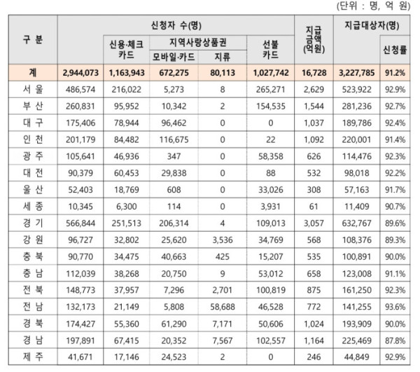 (행정안전부)