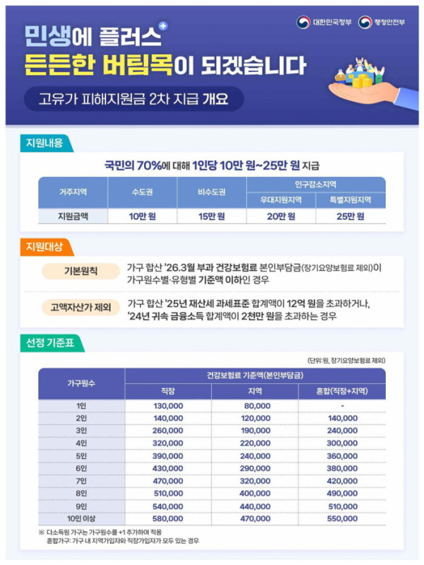 (행정안전부)