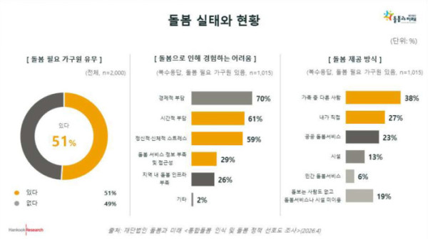 (돌봄과 미래 제공)