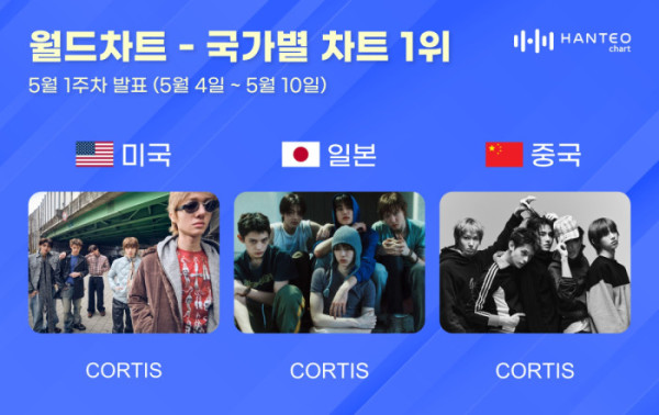 ▲한터 국가별 차트 (사진출처=한터글로벌)