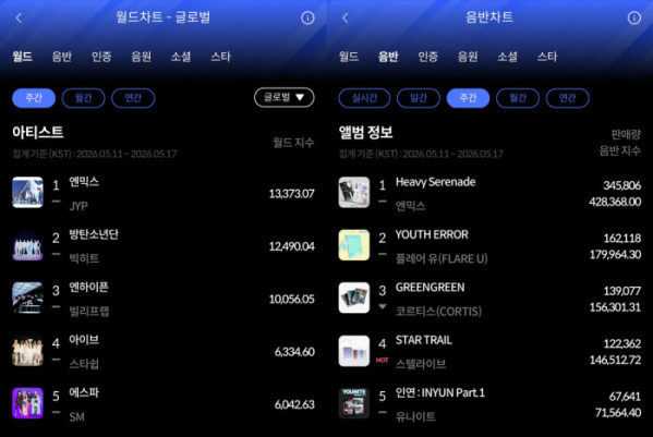 ▲한터차트(사진출처=한터차트)