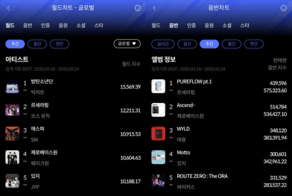 ▲한터차트(사진출처=한터차트)