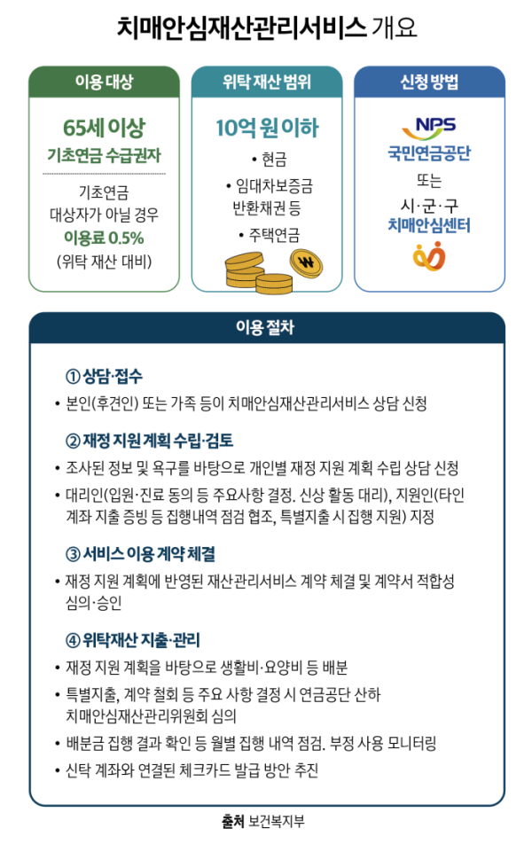 (그래픽=이은숙 기자 )