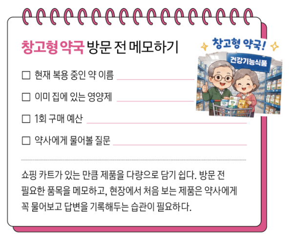 ▲창고형 약국 방문 전 확인할 내용.(그래픽 이은숙 기자)