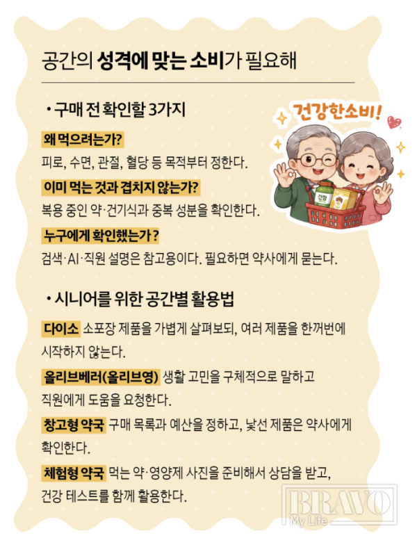 ▲공간별로 추천하는 건기식 구입 방법. (그래픽 이은숙 기자)