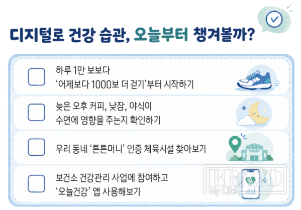 ▲디지털로 건강 습관 챙기는 방법.(그래픽 유영현 기자ㆍAI 생성)