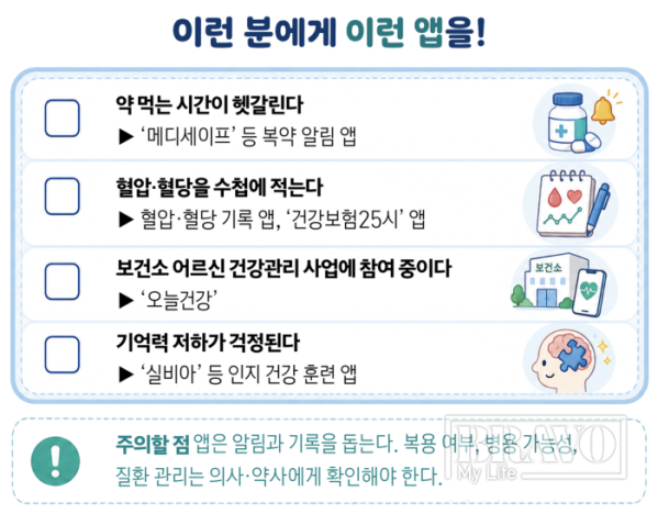 ▲상황별 추천 앱 소개.(그래픽 유영현 기자ㆍAI 생성)