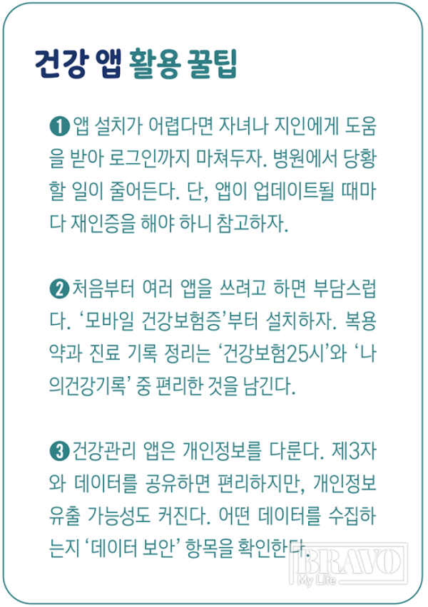 ▲건강 앱 활용 꿀팁.(그래픽 유영현 기자ㆍAI 생성그)