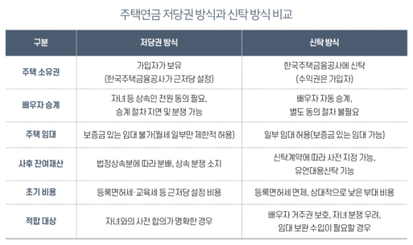(그래픽 이은숙 기자)