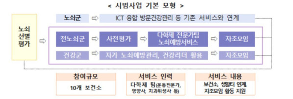 (보건복지부 )