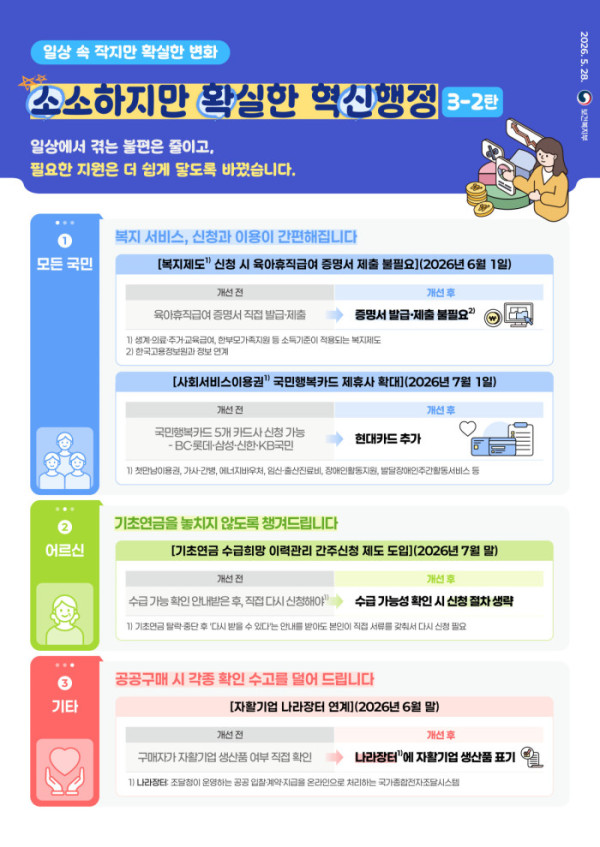 (보건복지부 )