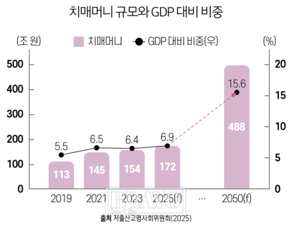 (그래픽 유영현 기자)