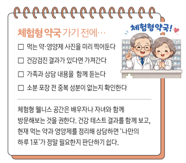 ▲체험형 약국에 가기 전 확인할 내용.(그래픽 이은숙 기자)