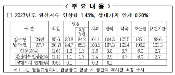 (국민건강보험공단)