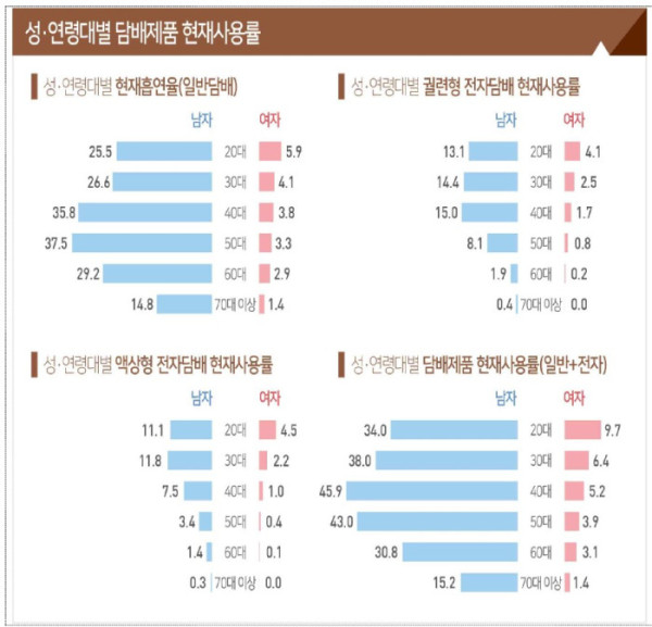 (질병관리청)
